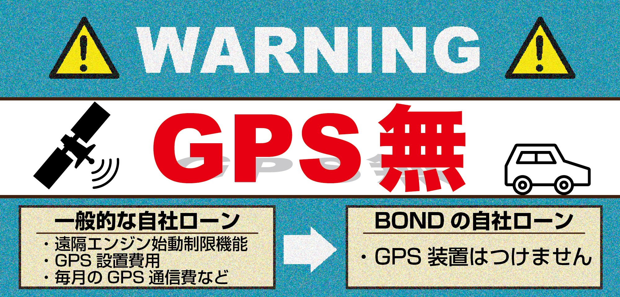 NO GPS